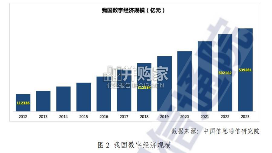中国数字经济发展研究报告(82页)-第1张图片 中国数字经济发展研究报告(82页)-第1张图片