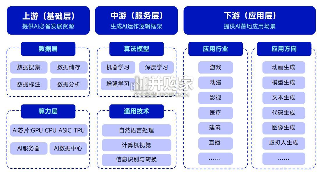 中国游戏产业AIGC发展前景报告(46页)-第1张图片 中国游戏产业AIGC发展前景报告(46页)-第1张图片