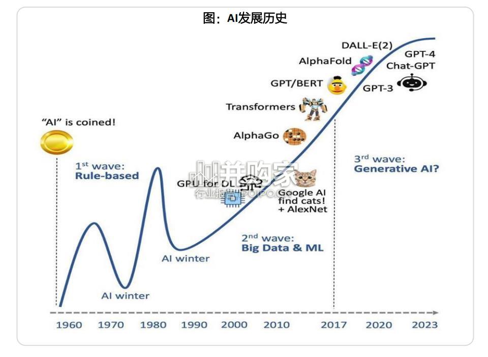 AI+生成式营销产业研究报告(99页)-第1张图片 AI+生成式营销产业研究报告(99页)-第1张图片
