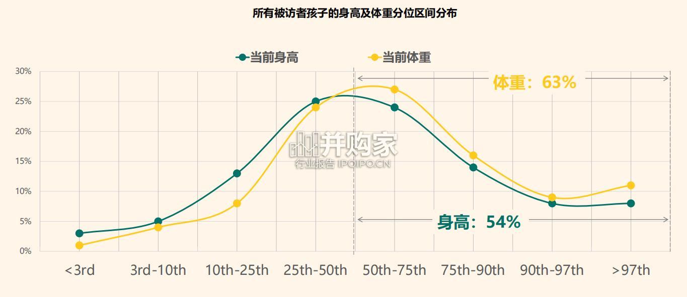 儿童身高现状报告(36页)-第1张图片 儿童身高现状报告(36页)-第1张图片