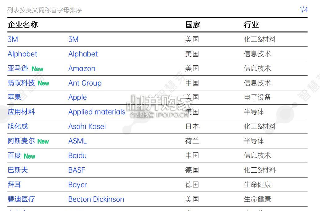 2024年度科创领袖TOP100报告(42页)-第1张图片 2024年度科创领袖TOP100报告(42页)-第1张图片
