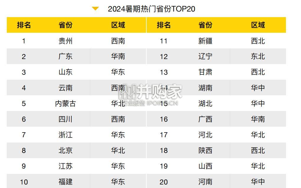 2024年暑期旅游大数据报告(40页)-第1张图片 2024年暑期旅游大数据报告(40页)-第1张图片