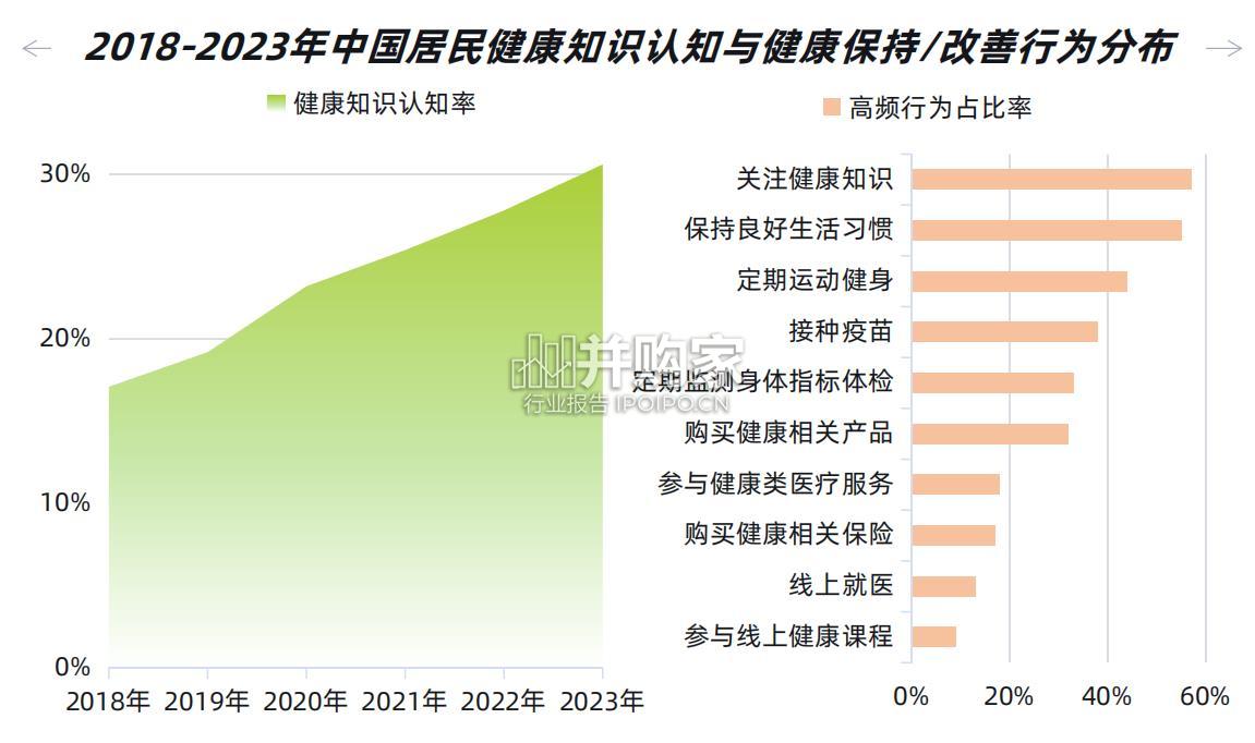 社媒电商大健康行业洞察白皮书(76页)-第1张图片 社媒电商大健康行业洞察白皮书(76页)-第1张图片