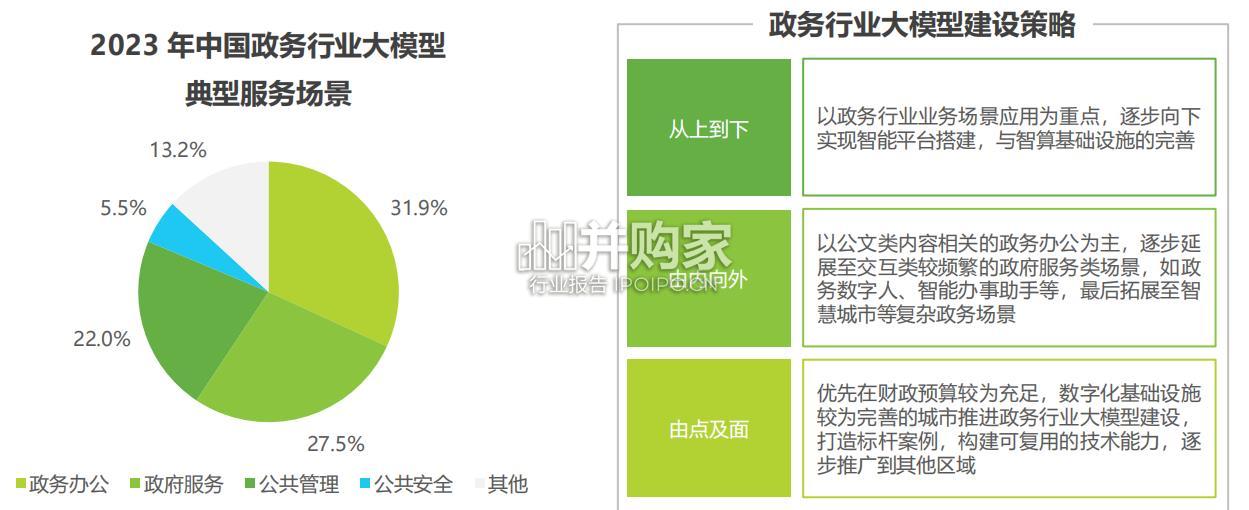 中国政务行业大模型发展洞察报告:政务行业人工智能(29页)-第1张图片 中国政务行业大模型发展洞察报告:政务行业人工智能(29页)-第1张图片