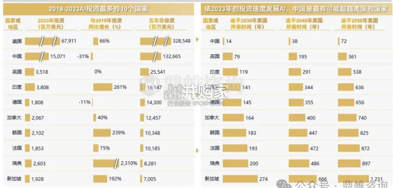 全球人工智能发展研究报告(44页)-第1张图片 全球人工智能发展研究报告(44页)-第1张图片