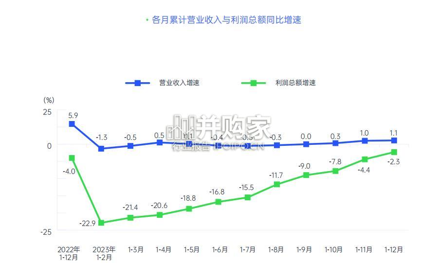 中国企业差旅管控分析报告(35页)-第1张图片 中国企业差旅管控分析报告(35页)-第1张图片