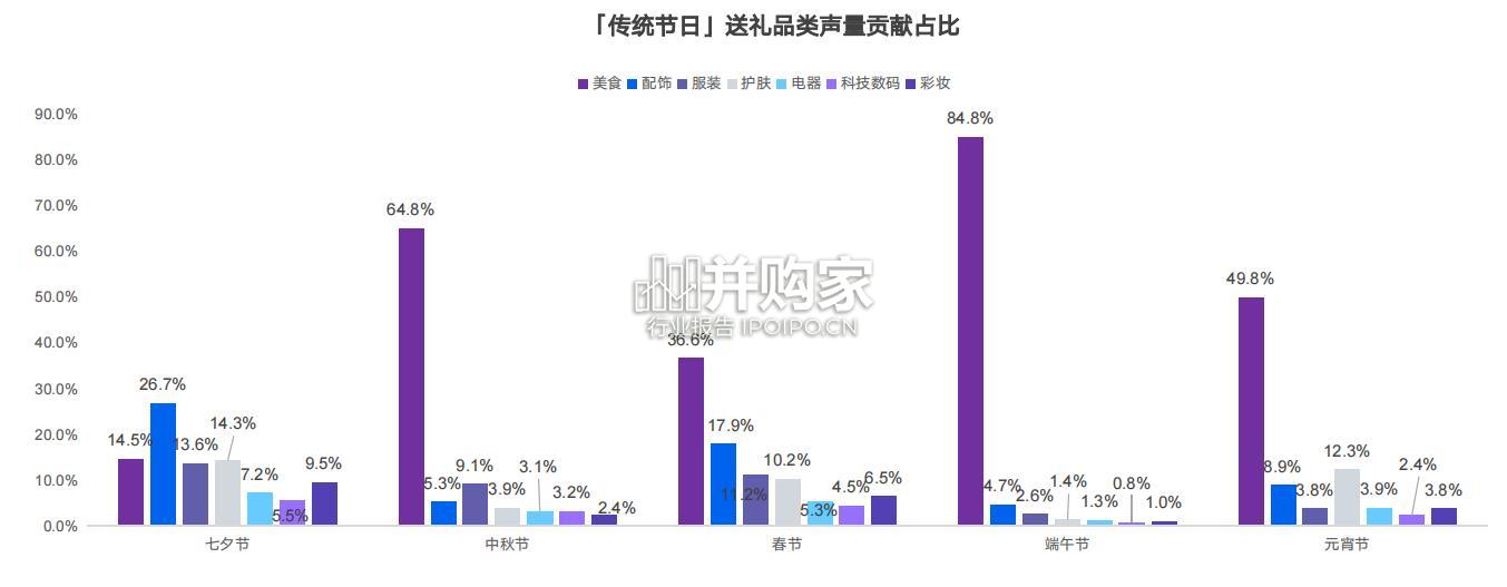 中秋送礼趋势洞察报告(34页)-第1张图片 中秋送礼趋势洞察报告(34页)-第1张图片