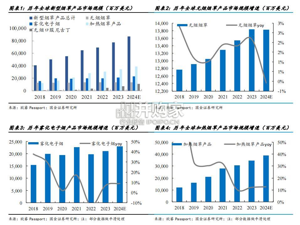海外新型烟草行业报告:合规雾化市场(26页)-第1张图片 海外新型烟草行业报告:合规雾化市场(26页)-第1张图片