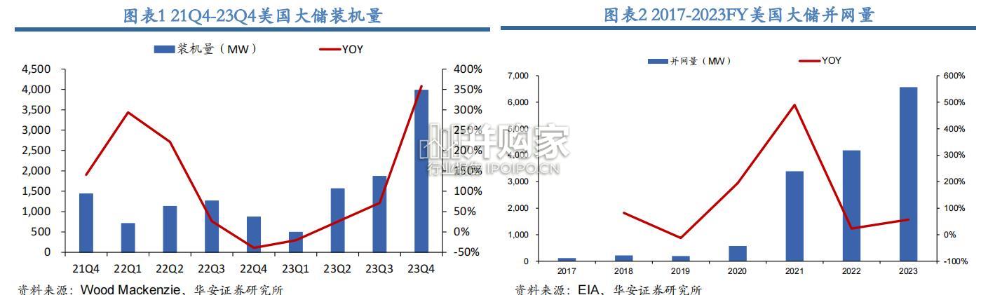 美国大储行业报告:需求篇,储能(58页)-第1张图片 美国大储行业报告:需求篇,储能(58页)-第1张图片