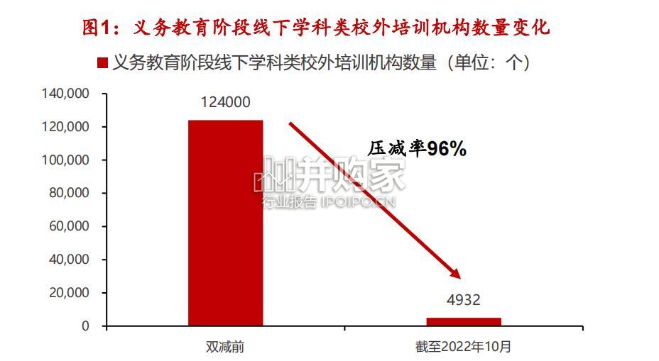教育行业研究报告(42页)-第1张图片 教育行业研究报告(42页)-第1张图片