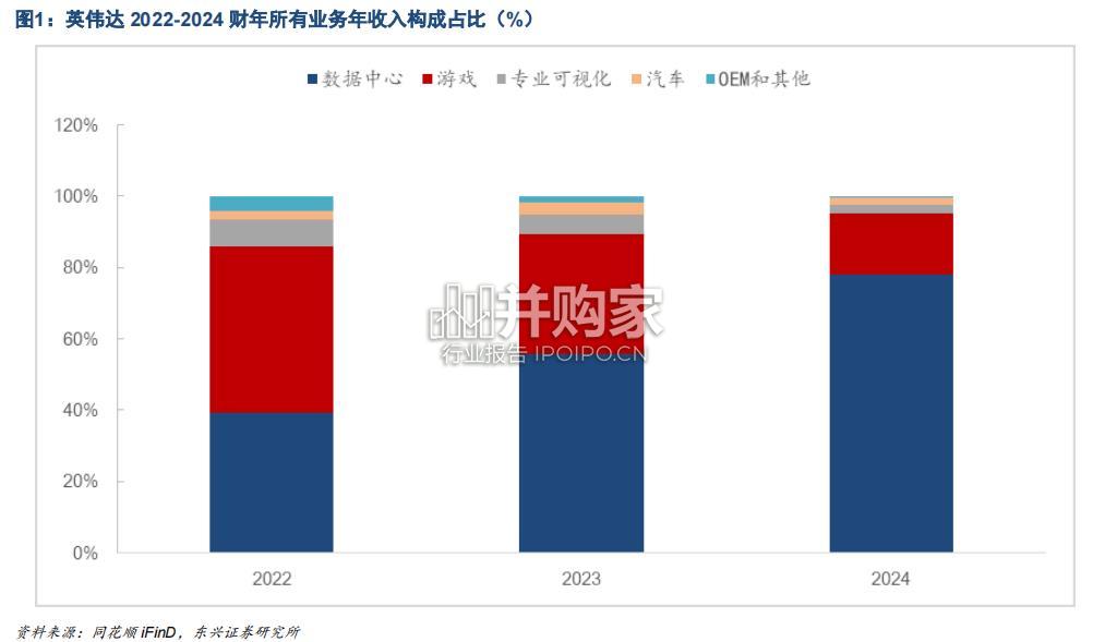 英伟达成长启示录研究报告(29页)-第1张图片 英伟达成长启示录研究报告(29页)-第1张图片