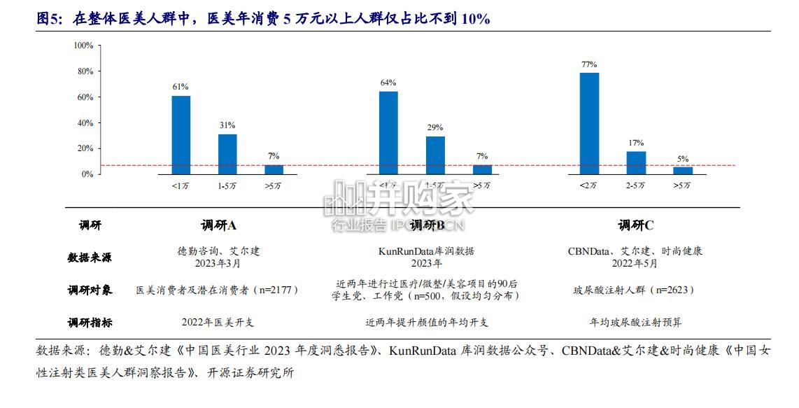 胶原蛋白行业报告:重组胶原医美市场(21页)-第1张图片 胶原蛋白行业报告:重组胶原医美市场(21页)-第1张图片