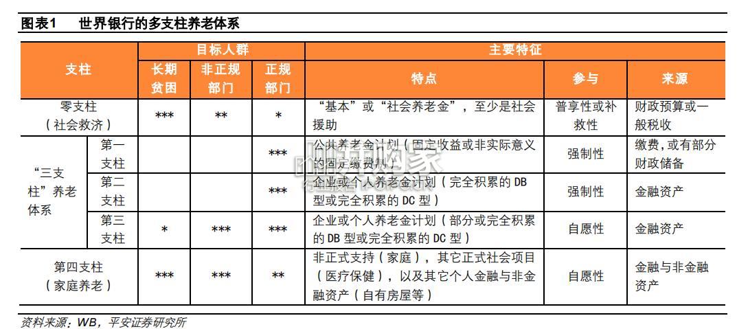养老保险体系研究报告:中国基本养老险,制度现状、问题与政策建议(29页)-第1张图片 养老保险体系研究报告:中国基本养老险,制度现状、问题与政策建议(29页)-第1张图片