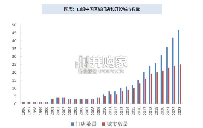 山姆和奥乐研究报告:日本高景气长青折扣业态复盘(31页)-第1张图片 山姆和奥乐研究报告:日本高景气长青折扣业态复盘(31页)-第1张图片