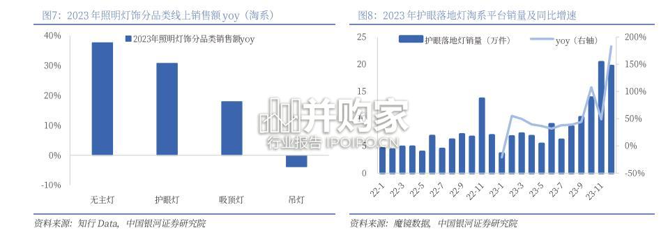 大路灯行业报告:护眼照明(13页)-第1张图片 大路灯行业报告:护眼照明(13页)-第1张图片
