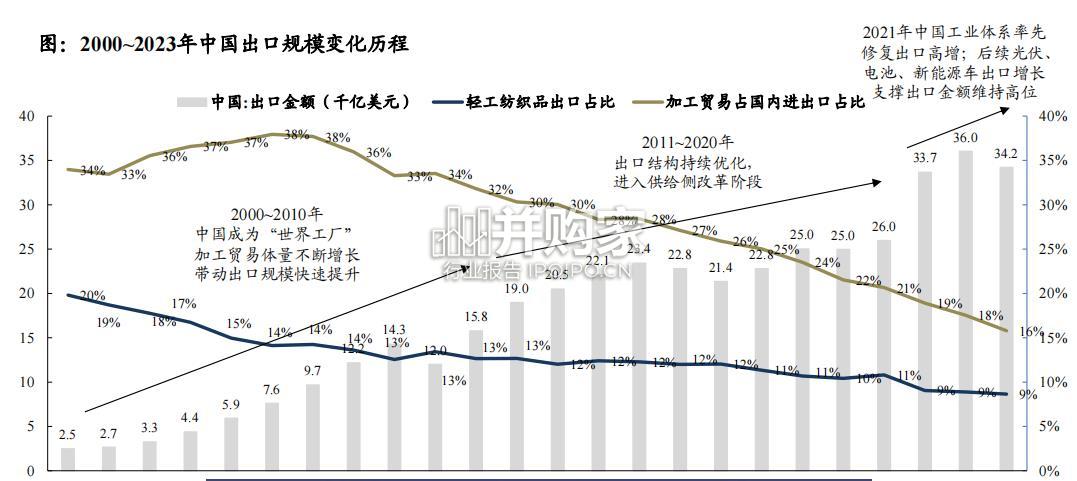 油服设备、工程机械、光伏设备出海中东研究报告(55页)-第1张图片 油服设备、工程机械、光伏设备出海中东研究报告(55页)-第1张图片