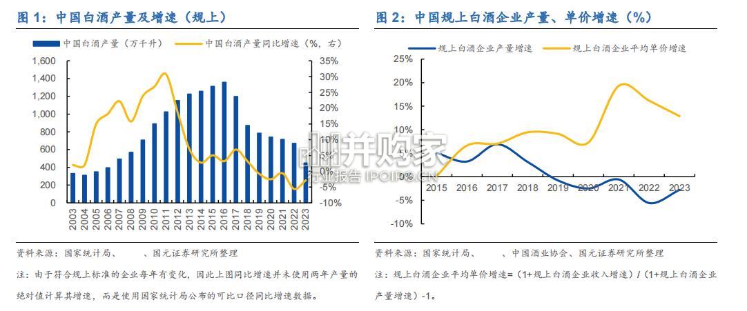 白酒行业报告(21页)-第1张图片 白酒行业报告(21页)-第1张图片