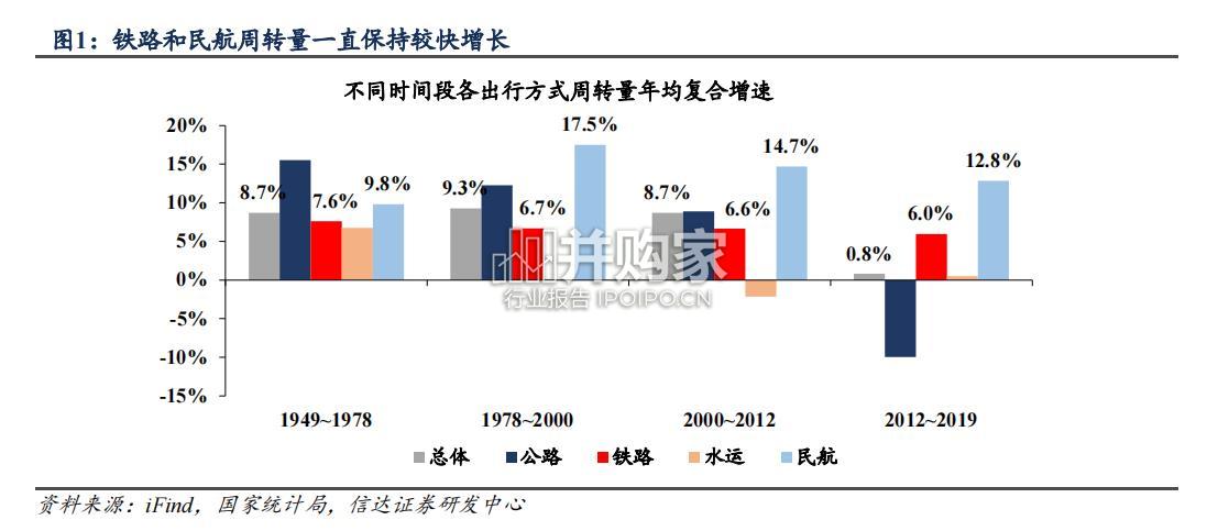 交通运输行业专题研究报告:空铁客运(26页)-第1张图片 交通运输行业专题研究报告:空铁客运(26页)-第1张图片