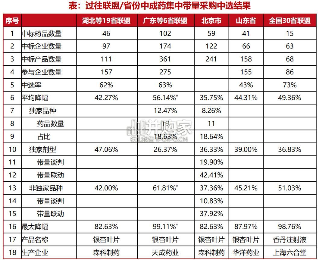 中药行业报告:中药集采的复盘与展望(34页)-第1张图片 中药行业报告:中药集采的复盘与展望(34页)-第1张图片