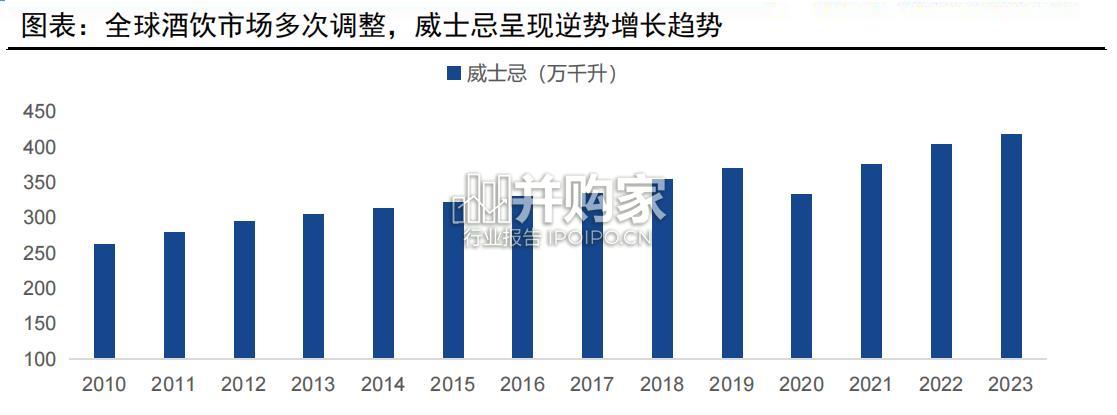 威士忌行业报告(71页)-第1张图片 威士忌行业报告(71页)-第1张图片