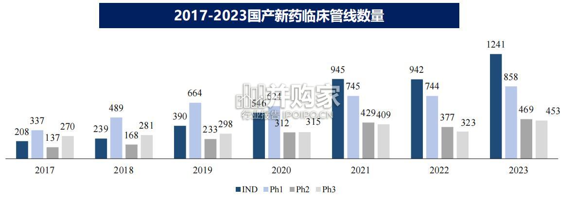 国产创新药行业报告(147页)-第1张图片 国产创新药行业报告(147页)-第1张图片