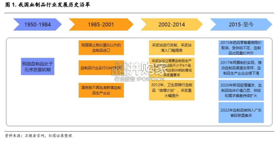 血制品行业报告(21页)-第1张图片 血制品行业报告(21页)-第1张图片