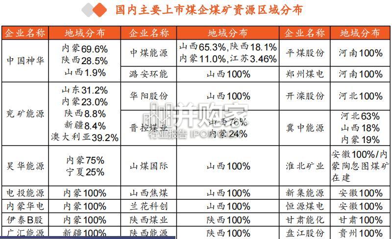 煤企深度剖析报告:弹性和粘性对比煤企(29页)-第1张图片 煤企深度剖析报告:弹性和粘性对比煤企(29页)-第1张图片