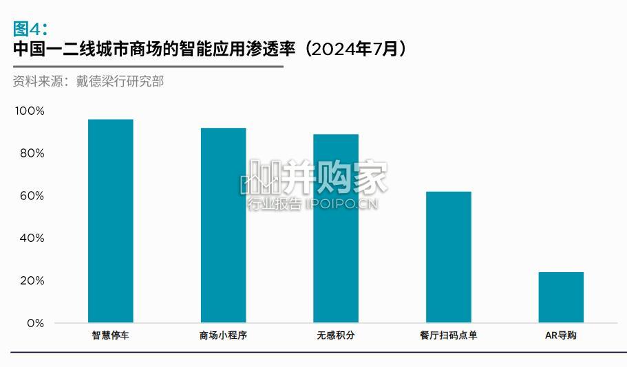大中华区零售物业供应研究报告(40页)-第1张图片 大中华区零售物业供应研究报告(40页)-第1张图片