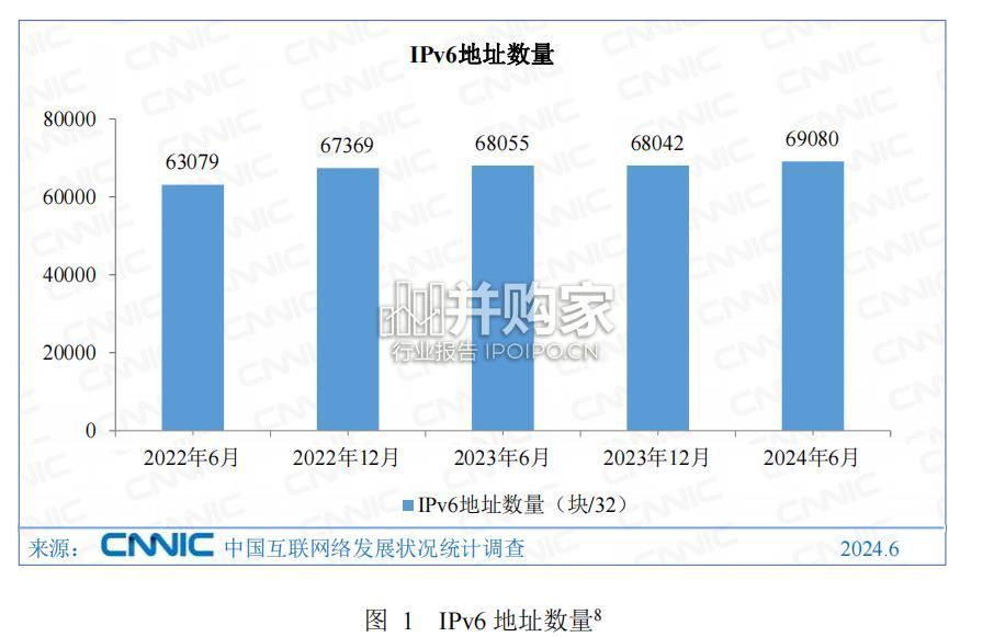 第54次中国互联网络发展状况统计报告(60页)-第1张图片 第54次中国互联网络发展状况统计报告(60页)-第1张图片