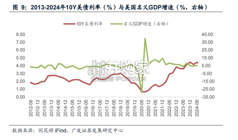 低利率时代资产配置研究报告(44页)-第1张图片 低利率时代资产配置研究报告(44页)-第1张图片