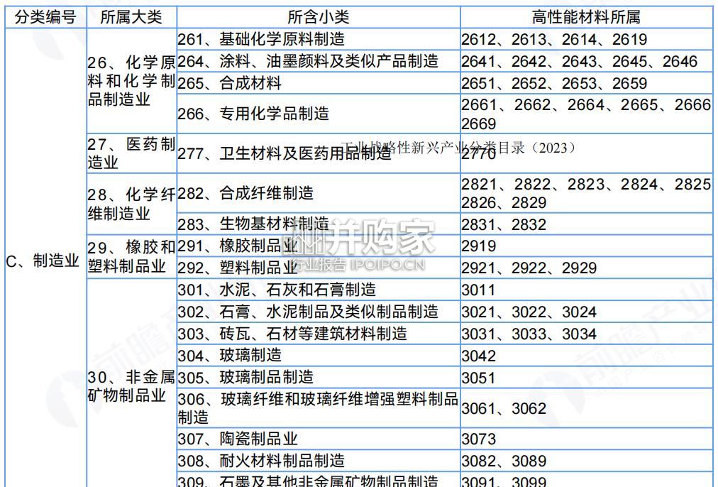 解构深圳“20+8”之高性能材料产业发展趋势与机遇研究报告(47页)-第1张图片 解构深圳“20+8”之高性能材料产业发展趋势与机遇研究报告(47页)-第1张图片
