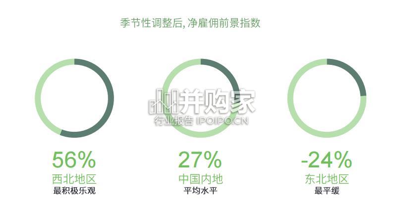 中国内地雇佣前景调查报告(62页)-第1张图片 中国内地雇佣前景调查报告(62页)-第1张图片