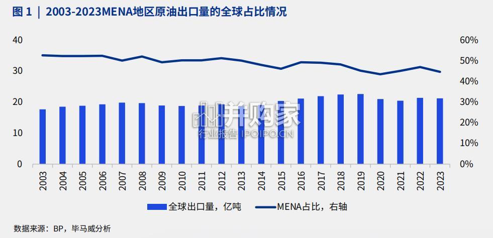 新能源企业出海研究报告:中东(56页)-第1张图片 新能源企业出海研究报告:中东(56页)-第1张图片