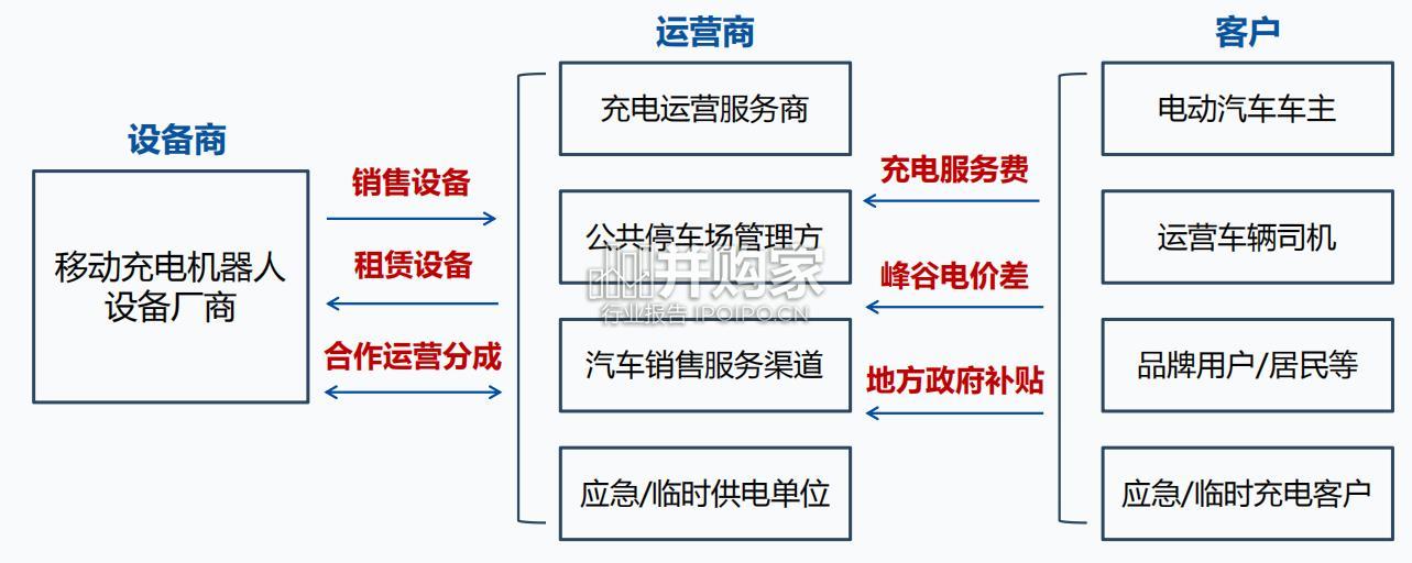 移动充电机器人行业研究报告(35页)-第1张图片 移动充电机器人行业研究报告(35页)-第1张图片