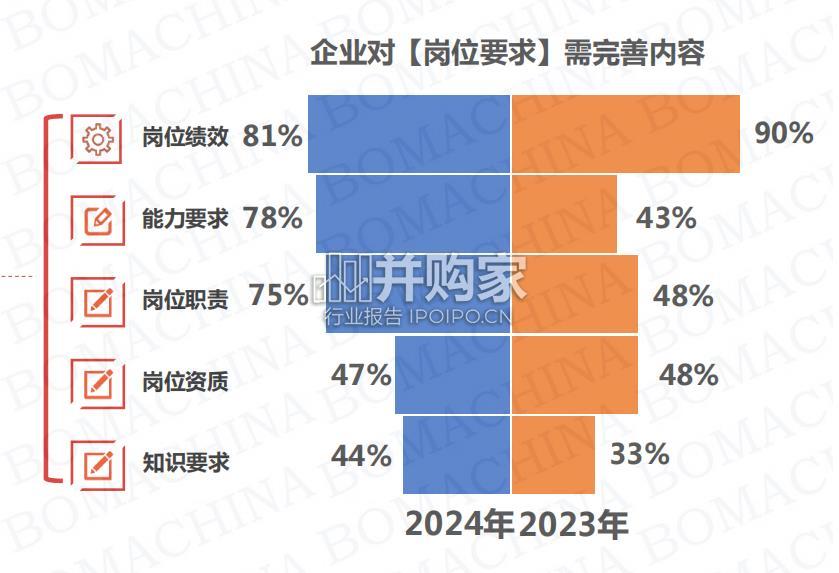 商业地产行业人才发展调研报告(53页)-第1张图片 商业地产行业人才发展调研报告(53页)-第1张图片