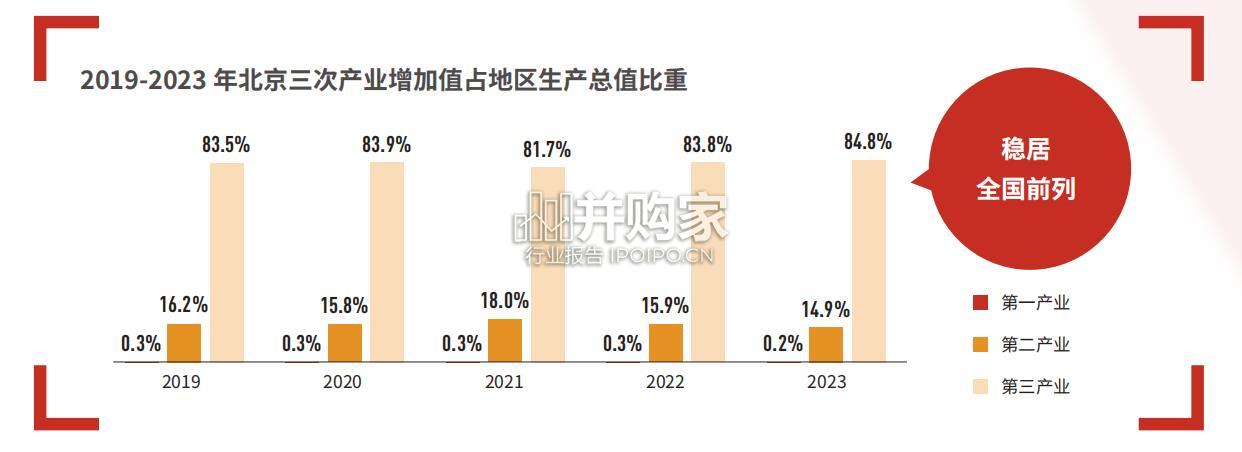 北京市投资发展报告(69页)-第1张图片 北京市投资发展报告(69页)-第1张图片