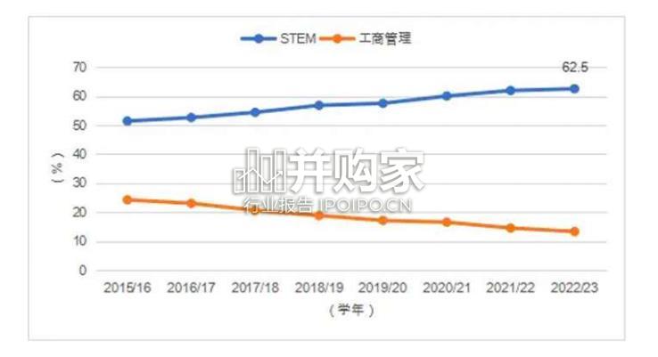 北美留学生求职白皮书(44页)-第1张图片 北美留学生求职白皮书(44页)-第1张图片