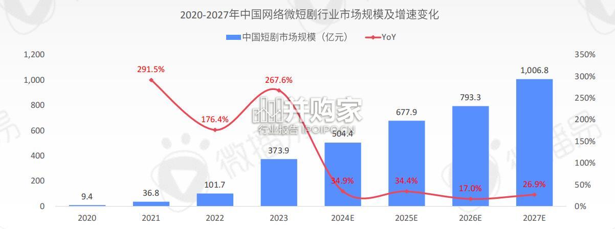 短剧整合营销指南(64页)-第1张图片 短剧整合营销指南(64页)-第1张图片