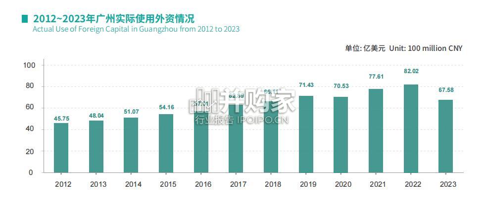 广州外商投资发展报告(24页)-第1张图片 广州外商投资发展报告(24页)-第1张图片