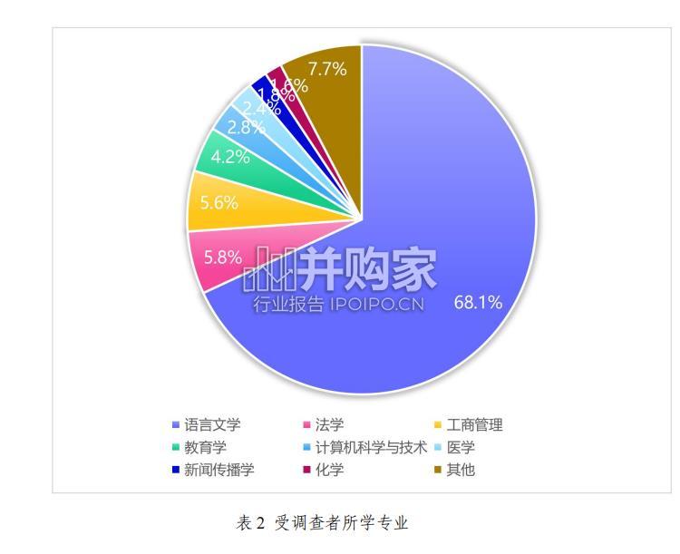 国内翻译赛事发展评估报告(43页)-第1张图片 国内翻译赛事发展评估报告(43页)-第1张图片