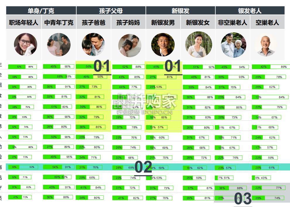 中国主动健康洞察报告(47页)-第1张图片 中国主动健康洞察报告(47页)-第1张图片