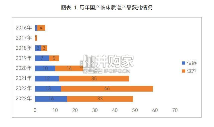 临床质谱行业研究报告(69页)-第1张图片 临床质谱行业研究报告(69页)-第1张图片