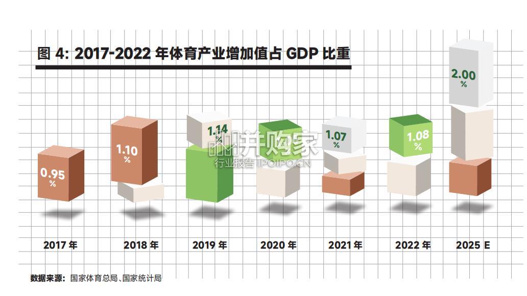 中国年轻人群的体育运动消费观报告(86页)-第1张图片 中国年轻人群的体育运动消费观报告(86页)-第1张图片
