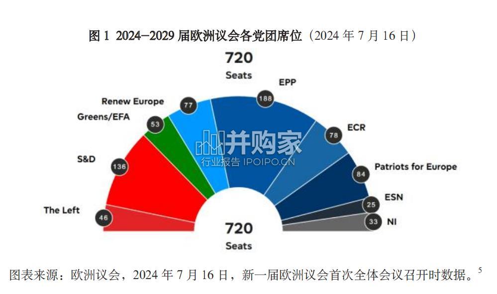 2024年欧洲议会选举对中欧关系的影响研究报告(85页)-第1张图片 2024年欧洲议会选举对中欧关系的影响研究报告(85页)-第1张图片
