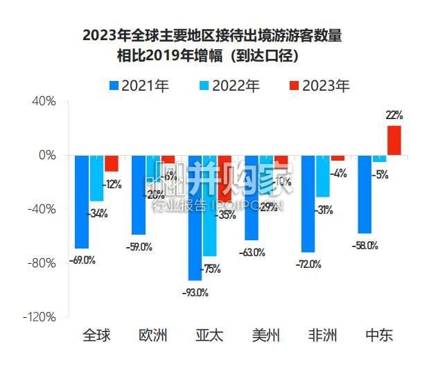 中国出境游行业发展趋势报告(54页)-第1张图片 中国出境游行业发展趋势报告(54页)-第1张图片