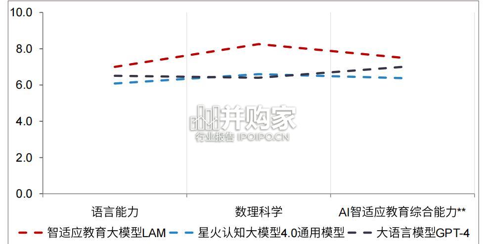 中国智能学习机行业白皮书(53页)-第1张图片 中国智能学习机行业白皮书(53页)-第1张图片