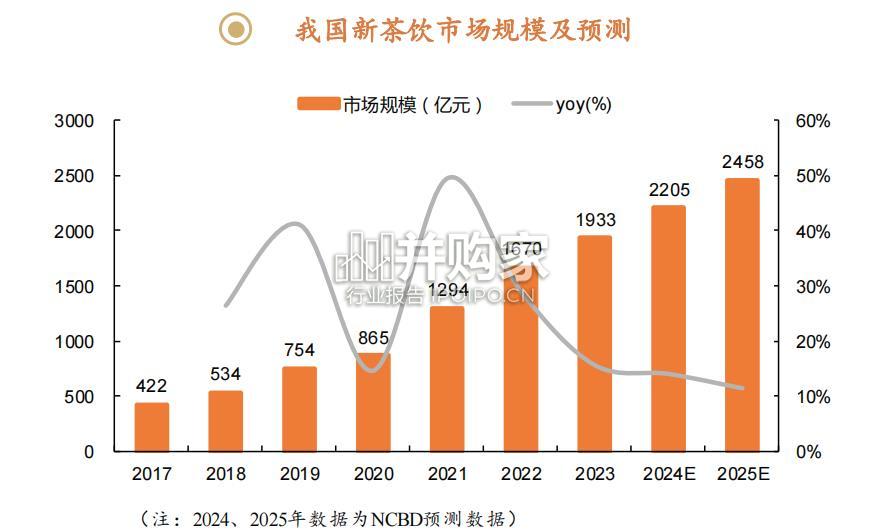 茶饮出海研究报告(34页)-第1张图片 茶饮出海研究报告(34页)-第1张图片
