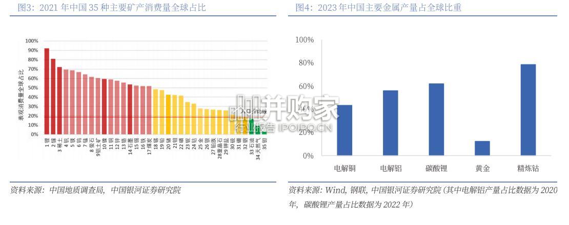 有色金属企业出海专题研究报告:资源安全(33页)-第1张图片 有色金属企业出海专题研究报告:资源安全(33页)-第1张图片