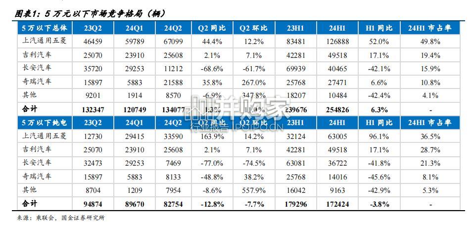 整车行业研究报告(26页)-第1张图片 整车行业研究报告(26页)-第1张图片