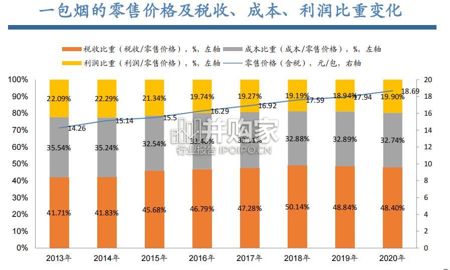 全球烟草产业链报告:关于底层逻辑与发展启示(129页)-第1张图片 全球烟草产业链报告:关于底层逻辑与发展启示(129页)-第1张图片